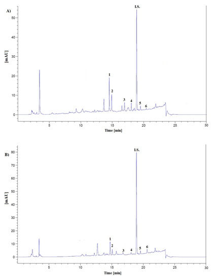 Molecules 18 12857 g003 550