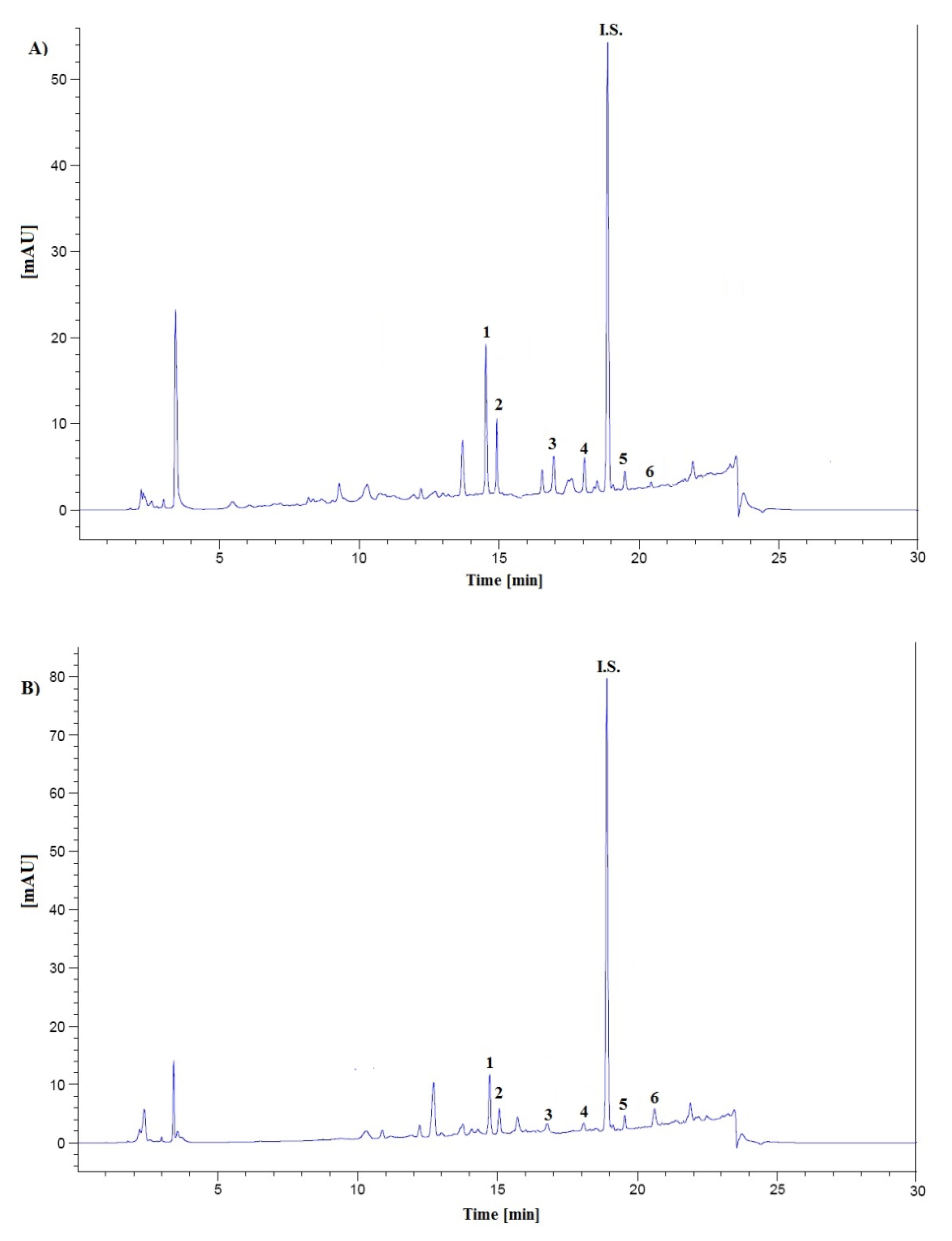 Molecules 18 12857 g003