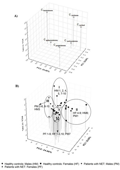 Molecules 18 12857 g004 550