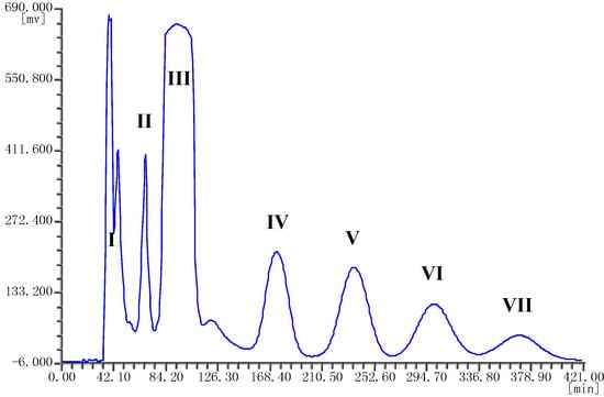Molecules 18 12896 g002 550