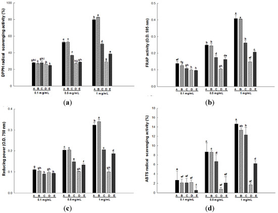 Molecules 18 12937 g001 550