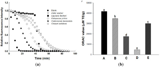 Molecules 18 12937 g002 550