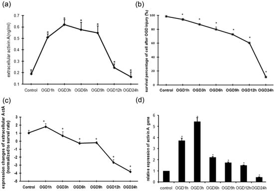 Molecules 18 12977 g001 550