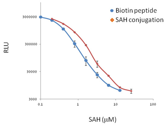Molecules 18 13020 g002 550