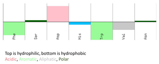 Molecules 18 13020 g003 550