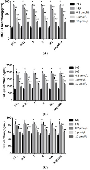 Molecules 18 13061 g003 550