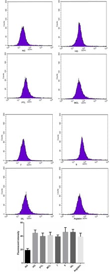 Molecules 18 13061 g007 550
