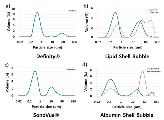 Molecules 18 13078 g004 550