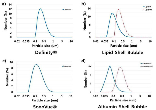 Molecules 18 13078 g005 550