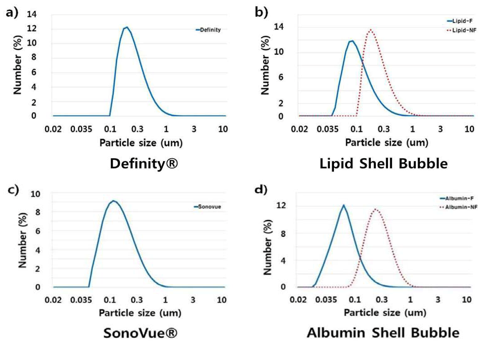 Molecules 18 13078 g005