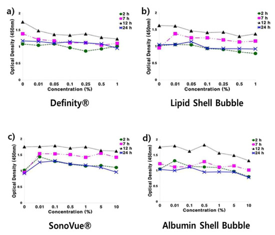 Molecules 18 13078 g006 550