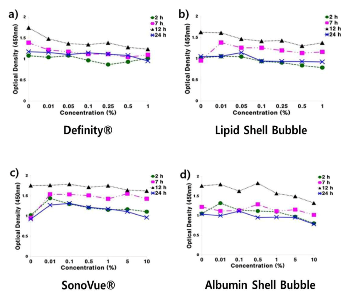 Molecules 18 13078 g006