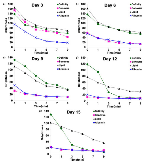 Molecules 18 13078 g008 550
