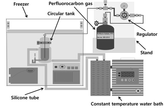 Molecules 18 13078 g010 550