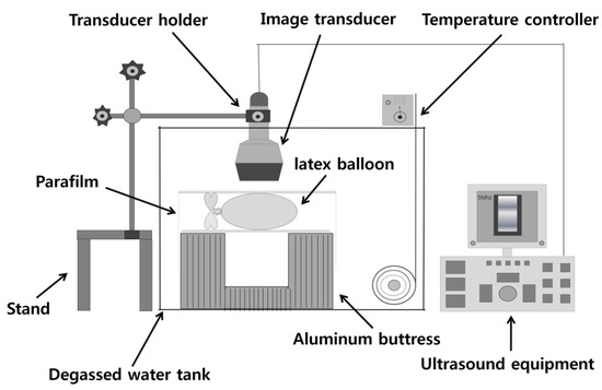 Molecules 18 13078 g012 550