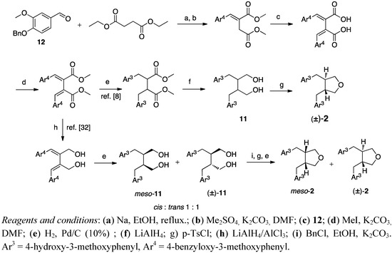 Molecules 18 13124 g007 550