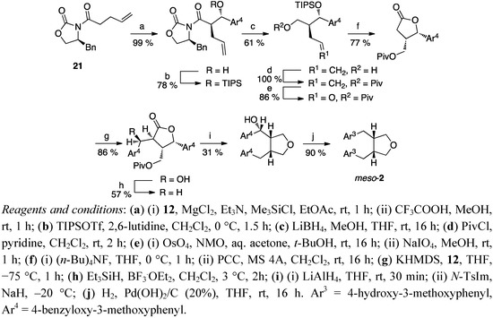 Molecules 18 13124 g011 550