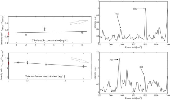 Molecules 18 13188 g004 550