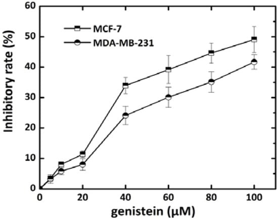 Molecules 18 13200 g002 550