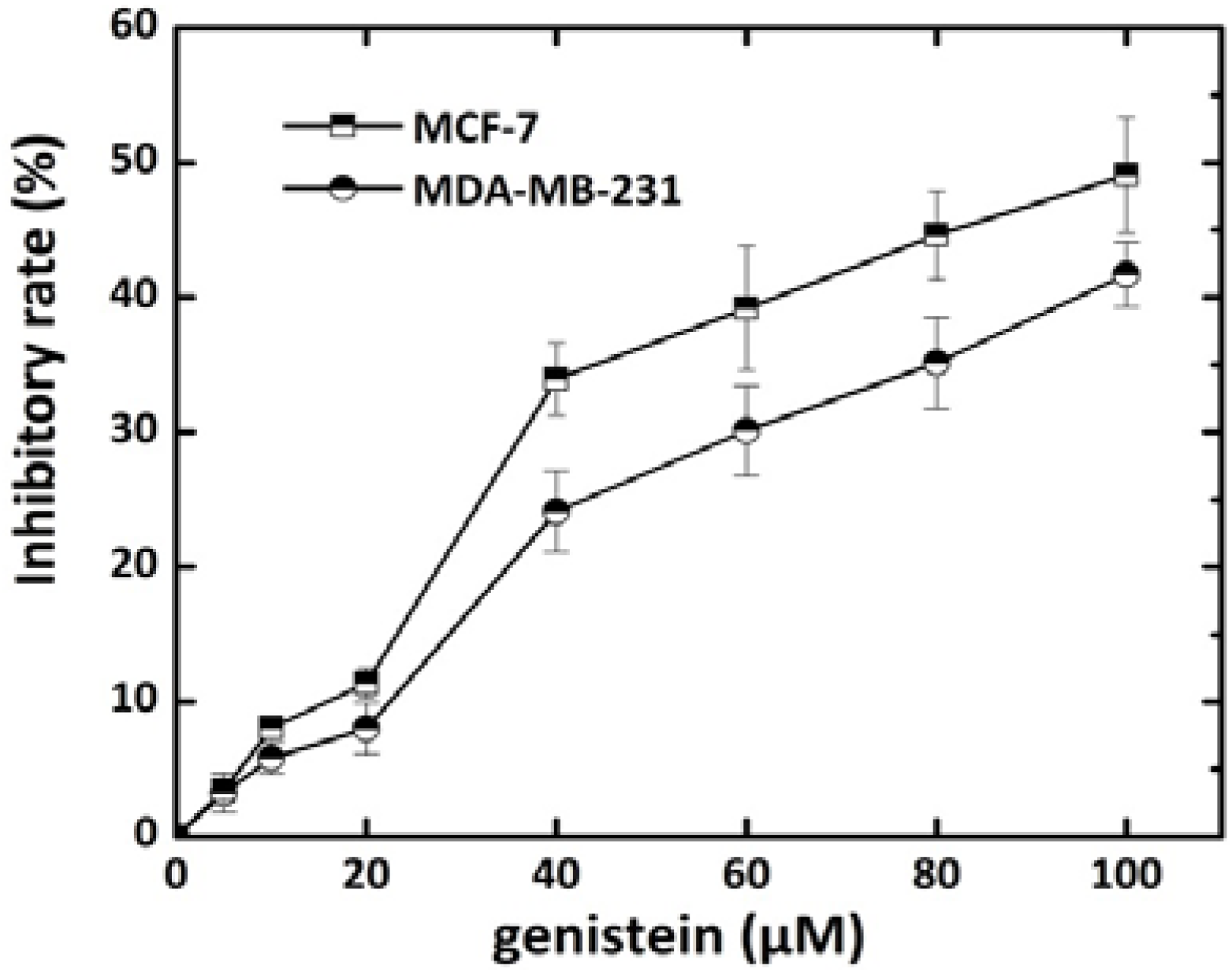 Molecules 18 13200 g002