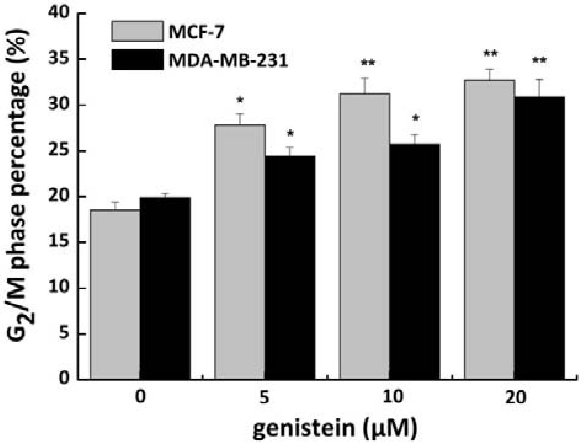 Molecules 18 13200 g005