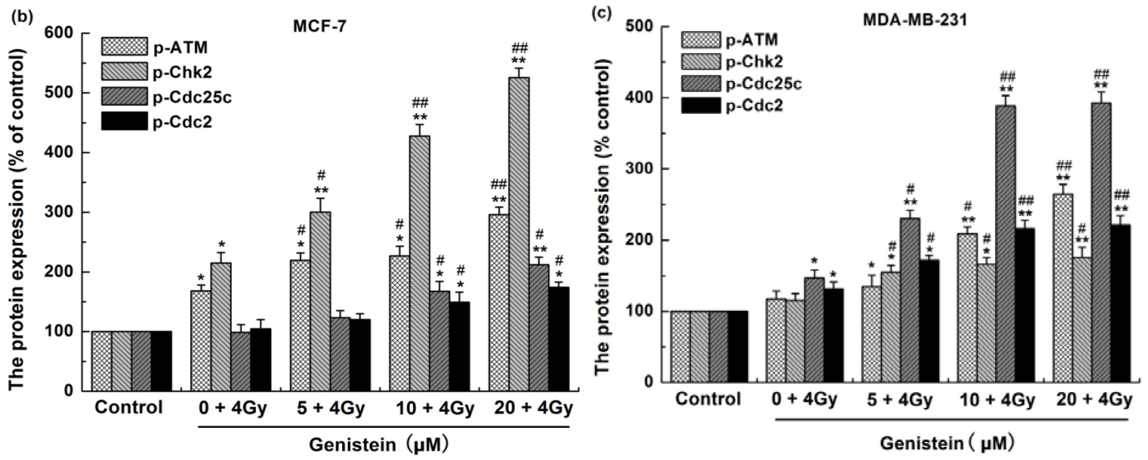 Molecules 18 13200 g008b