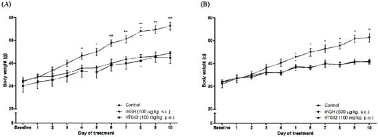 Molecules 18 13271 g001 550
