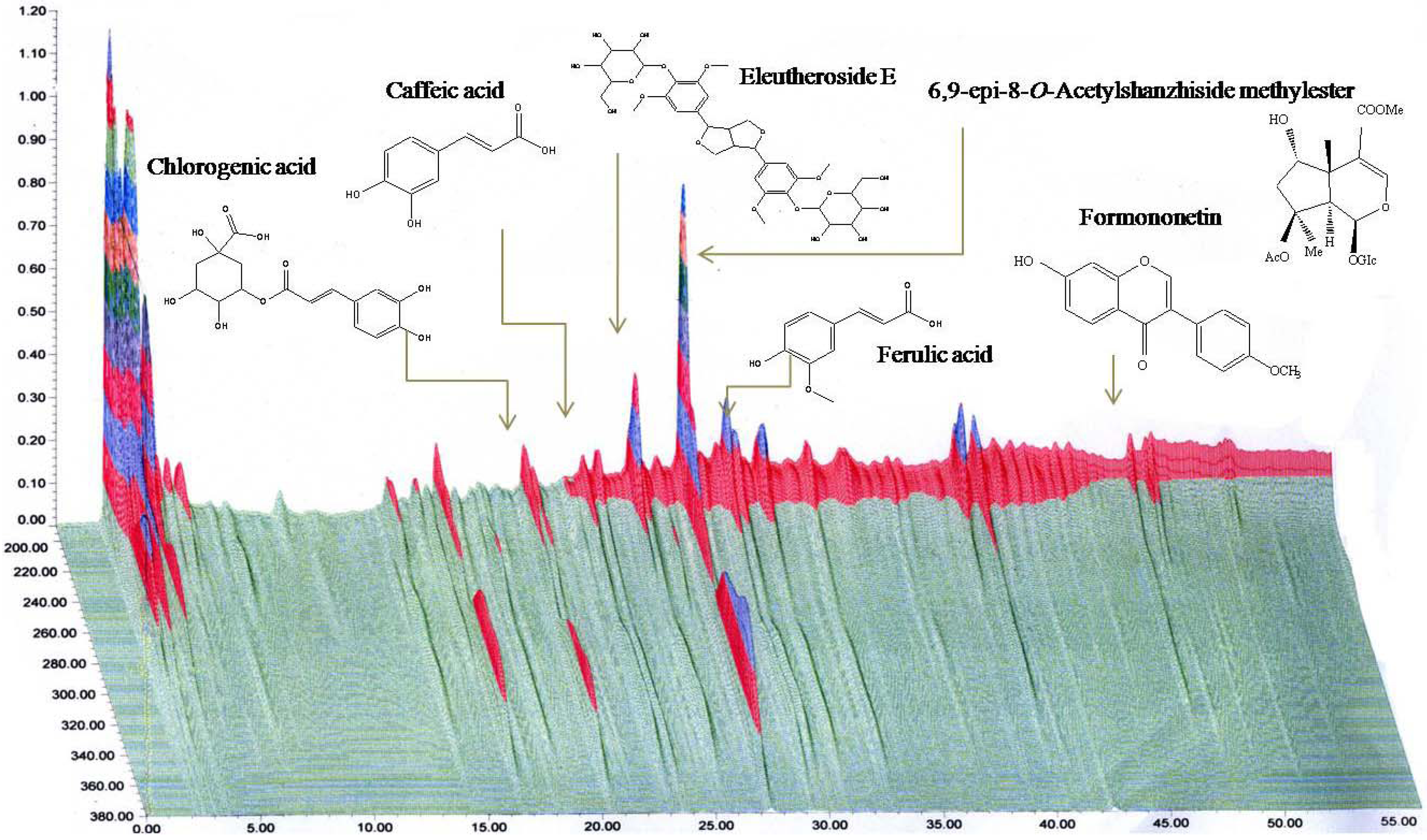 Molecules 18 13271 g006
