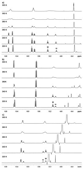 Molecules 18 13283 g002 550