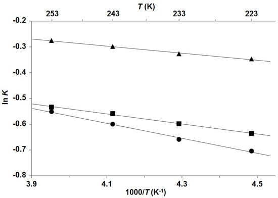 Molecules 18 13283 g003 550