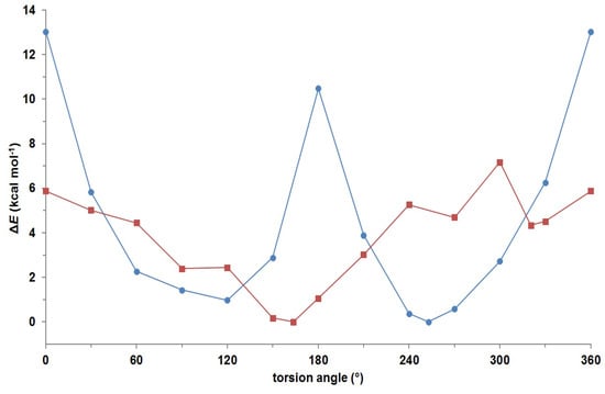 Molecules 18 13283 g004 550