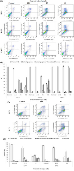Molecules 18 13320 g003 550