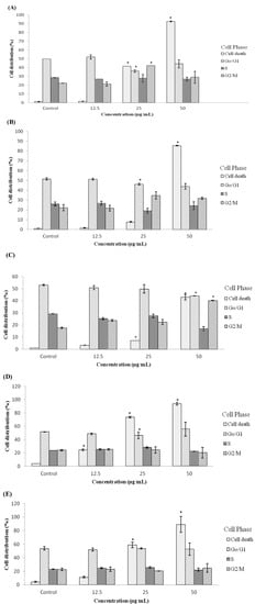 Molecules 18 13320 g004 550
