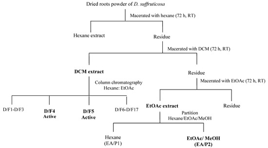 Molecules 18 13320 g005 550