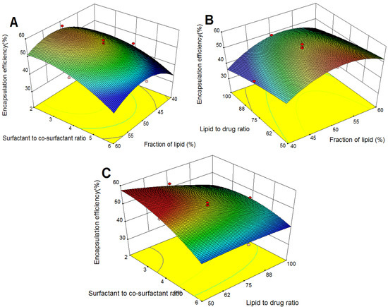 Molecules 18 13340 g002 550