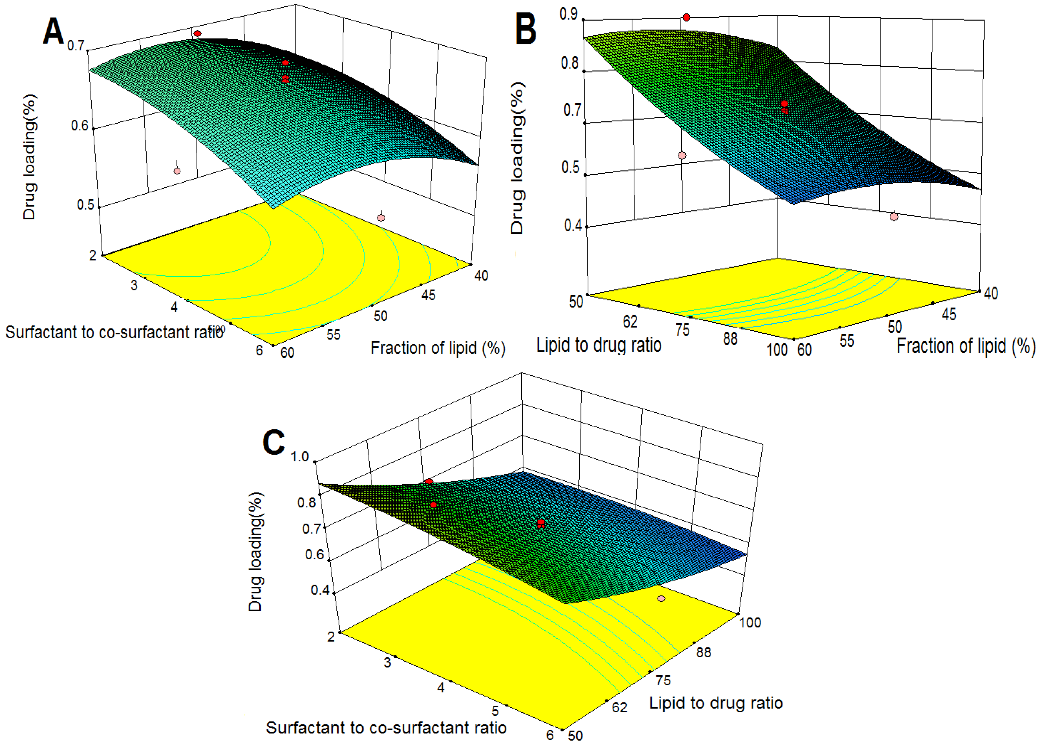 Molecules 18 13340 g003