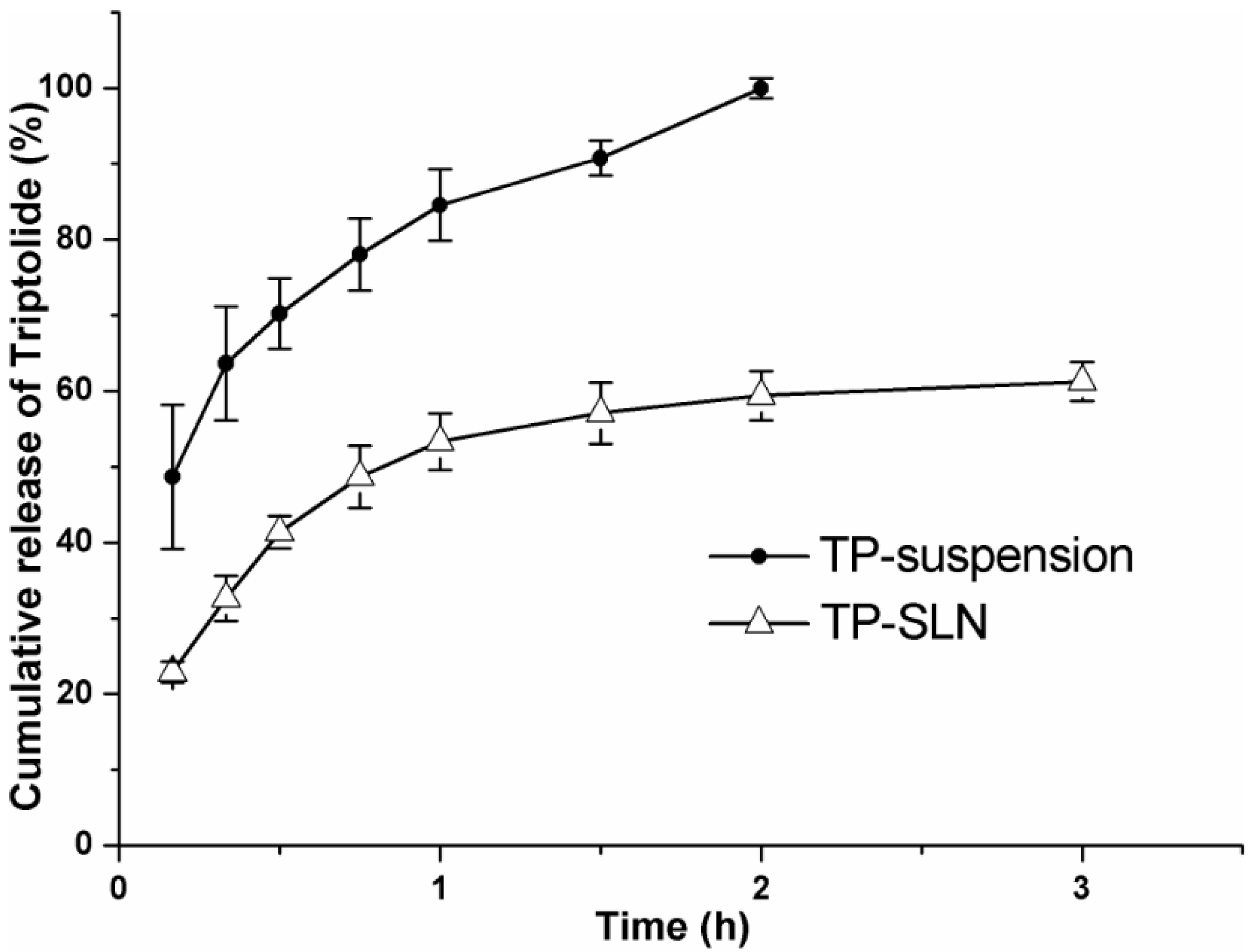 Molecules 18 13340 g004