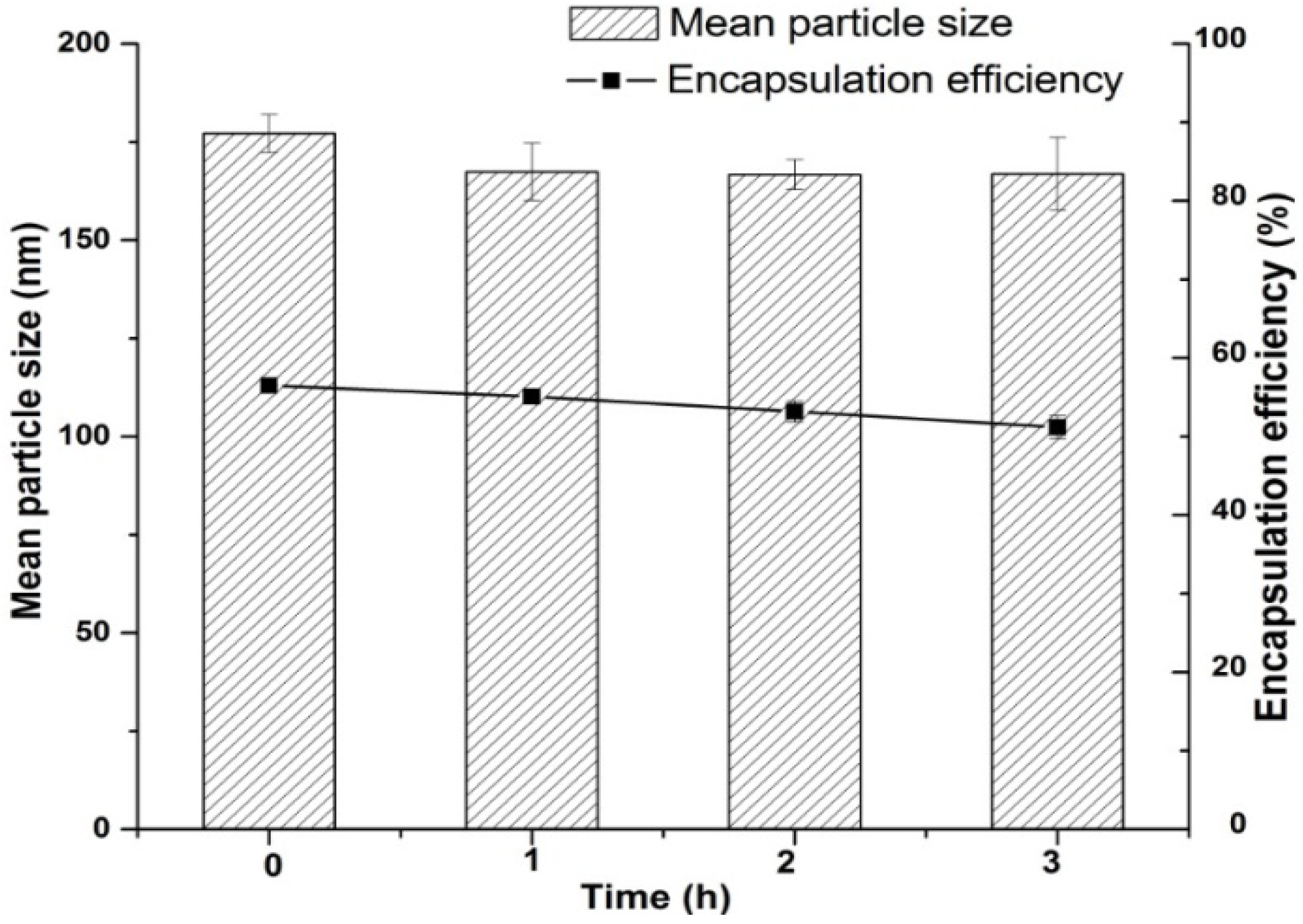 Molecules 18 13340 g005