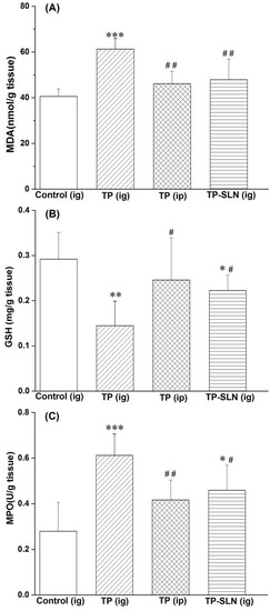Molecules 18 13340 g006 550