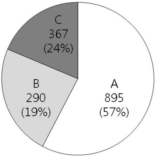 Molecules 18 13410 g001 550