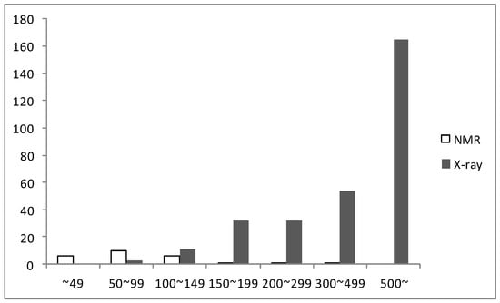 Molecules 18 13410 g002 550