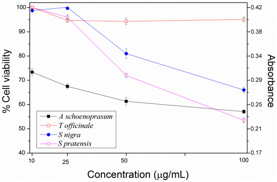 Molecules 18 13435 g001 550