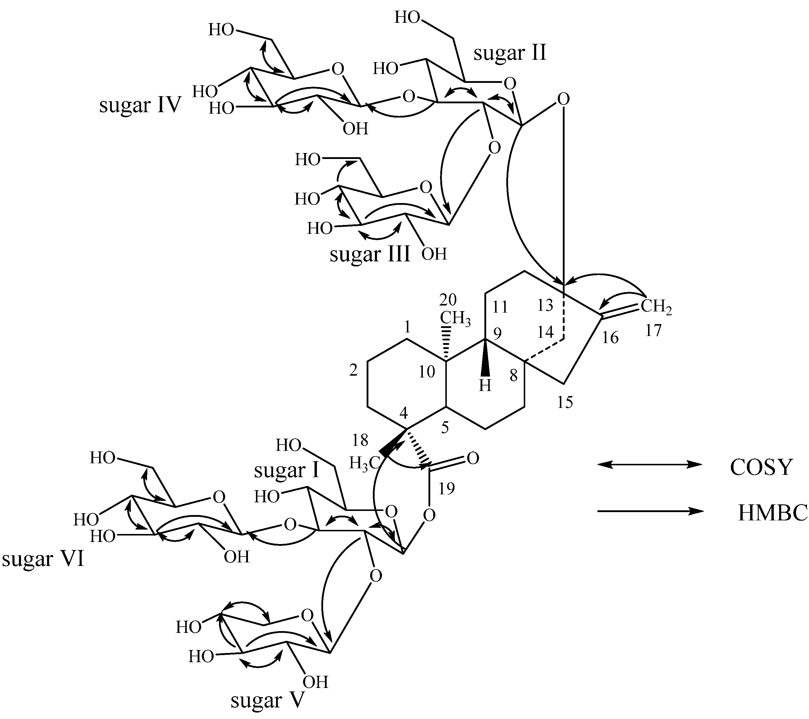 Molecules 18 13510 g002