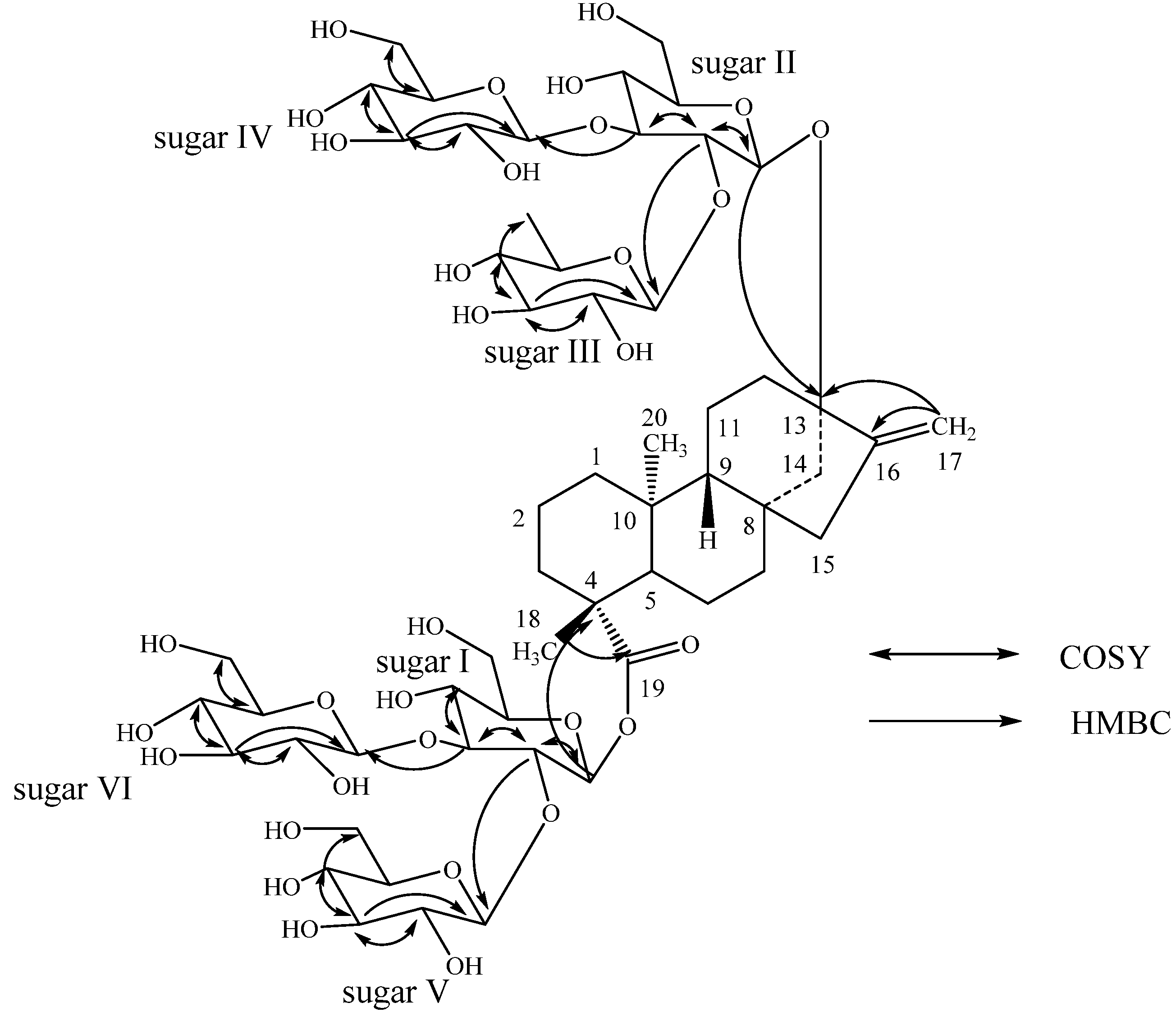 Molecules 18 13510 g003