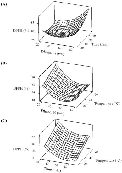 Molecules 18 13530 g001 550