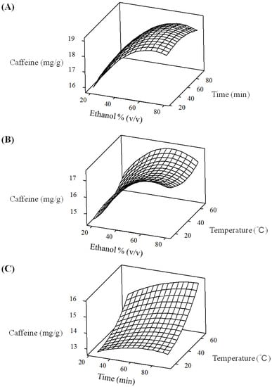 Molecules 18 13530 g002 550