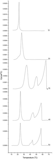 Molecules 18 13546 g002 550