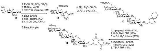 Molecules 18 13546 g008 550