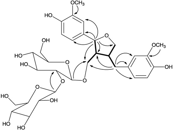 Molecules 18 13636 g002 550