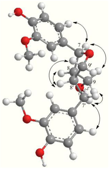 Molecules 18 13636 g003 550